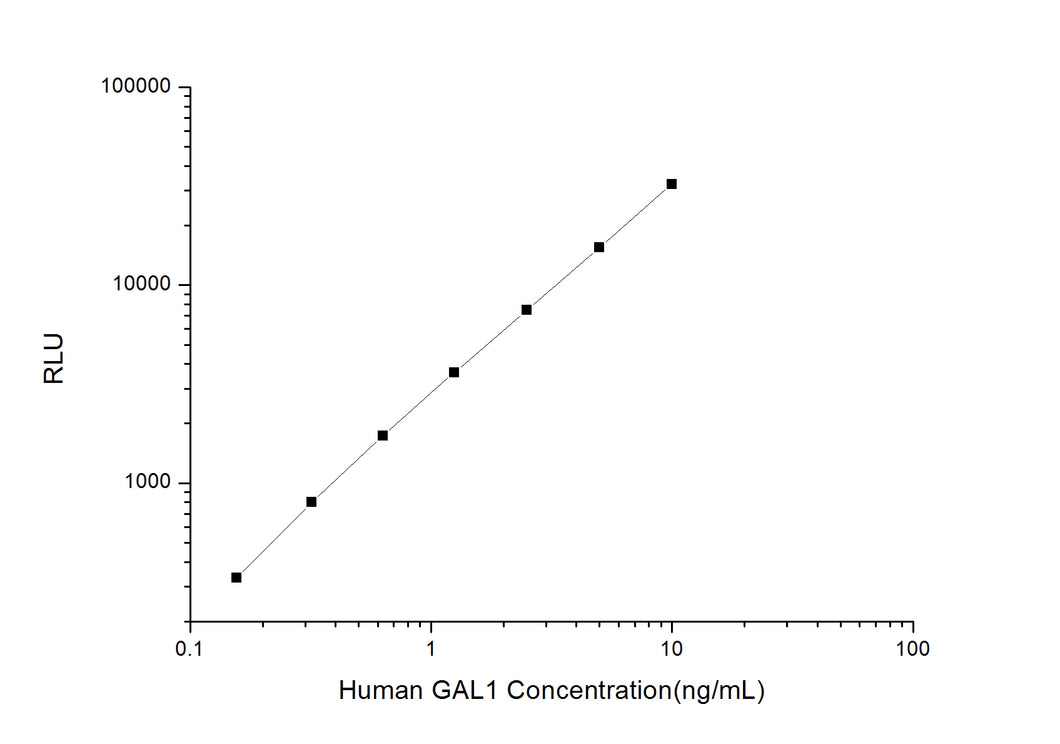 Human GAL1 (Galectin 1 ) CLIA Kit