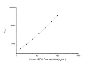 Human LRG1 (Leucine Rich Alpha-2-Glycoprotein 1) CLIA Kit