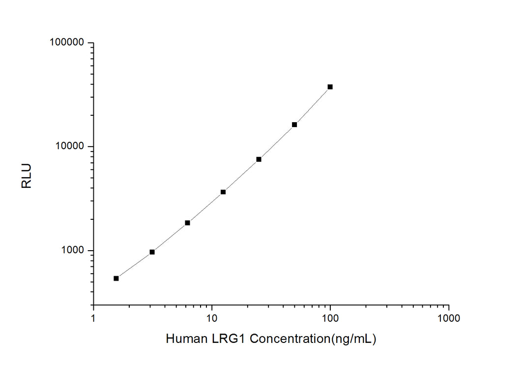 Human LRG1 (Leucine Rich Alpha-2-Glycoprotein 1) CLIA Kit