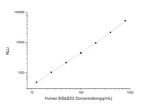 Human SIGLEC2 (Sialic Acid Binding Ig Like Lectin 2) CLIA Kit