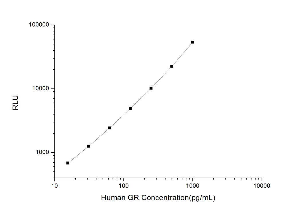 Human GR (Glutathione Reductase) CLIA Kit