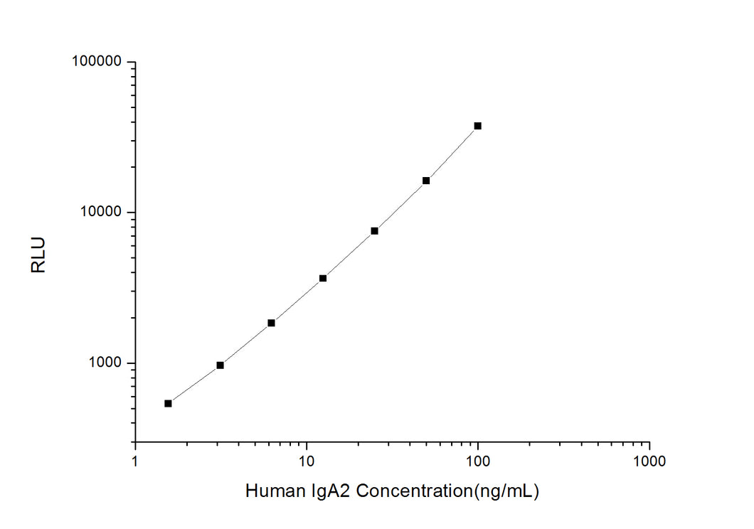 Human IgA2 (Immumoglobulin A2) CLIA Kit