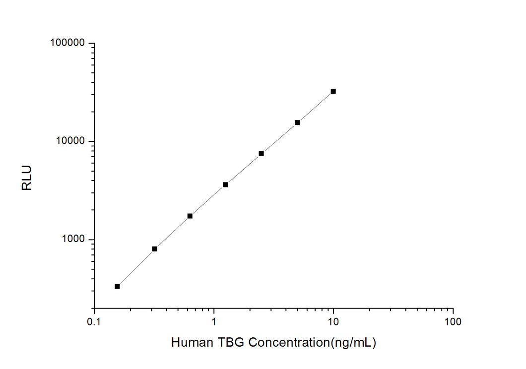 Human TBG (Thyroxine Binding Globulin) CLIA Kit