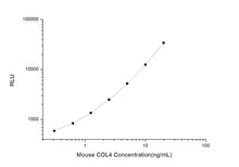 Mouse COL4 (Collagen Type IV) CLIA Kit