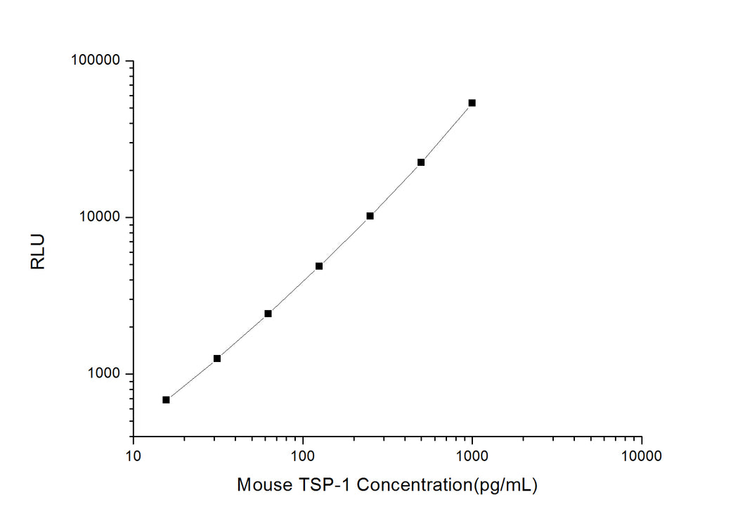 Mouse TSP-1 (Thrombin Sensitive Protein 1) CLIA Kit