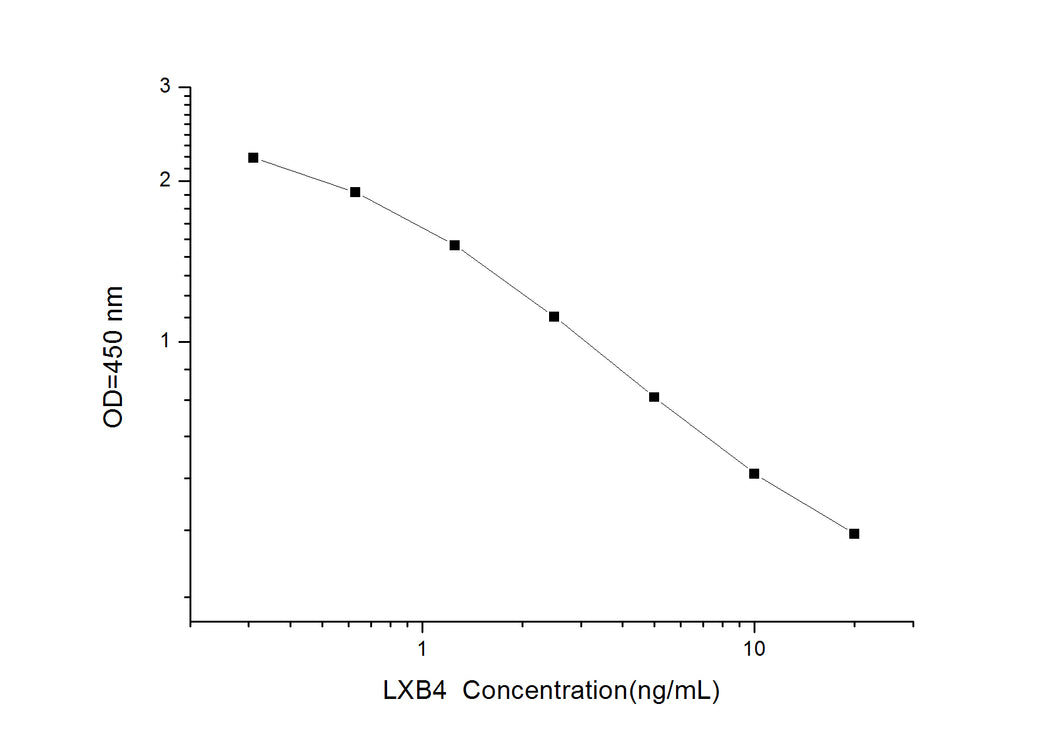 LXB4 (Lipoxin B4) ELISA Kit