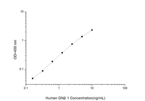 Human GN?1 (G Protein Beta 1) ELISA Kit
