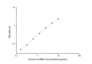 Human LILRB4 (Leukocyte Immunoglobulin Like Receptor Subfamily B Member 4) ELISA Kit