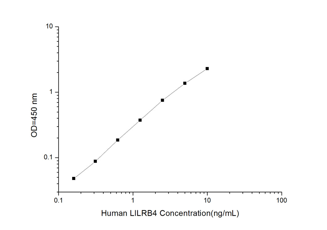 Human LILRB4 (Leukocyte Immunoglobulin Like Receptor Subfamily B Member 4) ELISA Kit