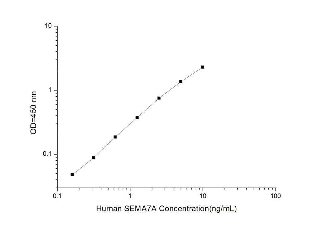Human SEMA7A (Semaphorin 7A) ELISA Kit
