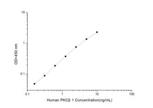 Human PKC?1 (Protein Kinase C Beta 1) ELISA Kit
