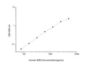 Human IER3(Immediate Early Response 3)ELISA Kit