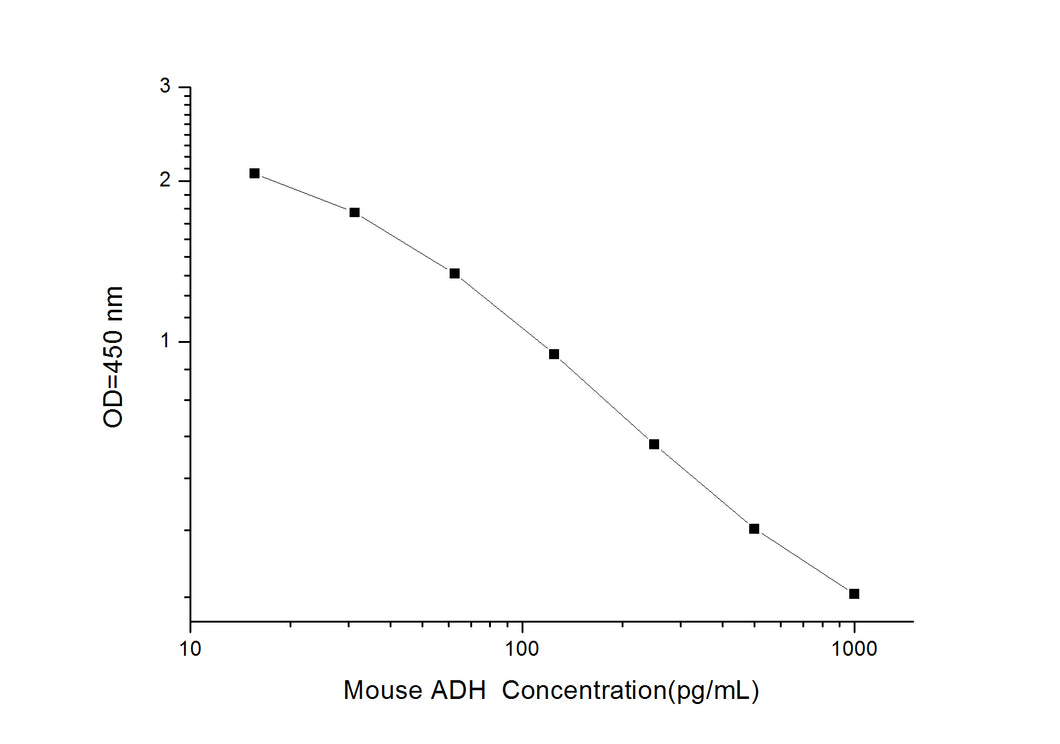 Mouse ADH (Antidiuretic Hormone) ELISA Kit