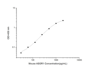 Mouse ASGR1 (Asialoglycoprotein Receptor 1) ELISA Kit