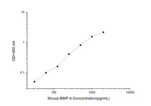 Mouse BMP-4(Bone Morphogenetic Protein 4)ELISA Kit